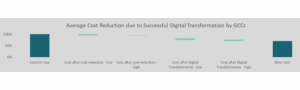 14th-Degree-Azimuth-Advisory-Launches-AI-Centric-GCC-Report-Backed-by-Sutherland